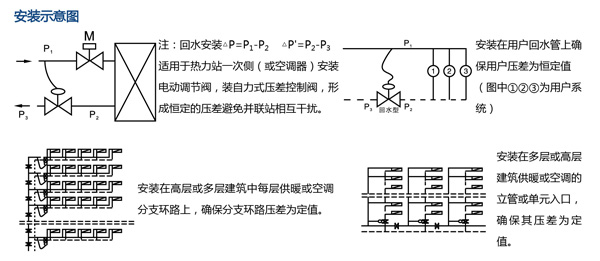 可调压差控制阀 可调压差控制阀