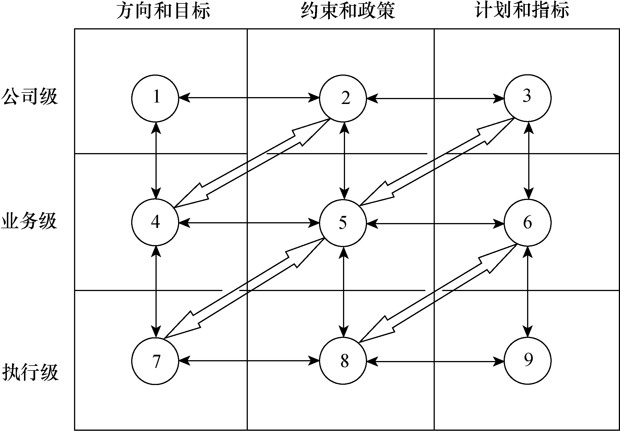 图1 战略规划的框架结构 图1 战略规划的框架结构