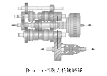 双离合器 双离合器