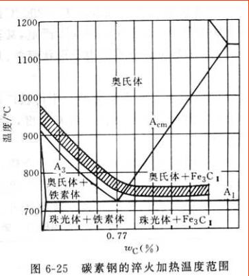 钢(钢材) 钢(钢材)