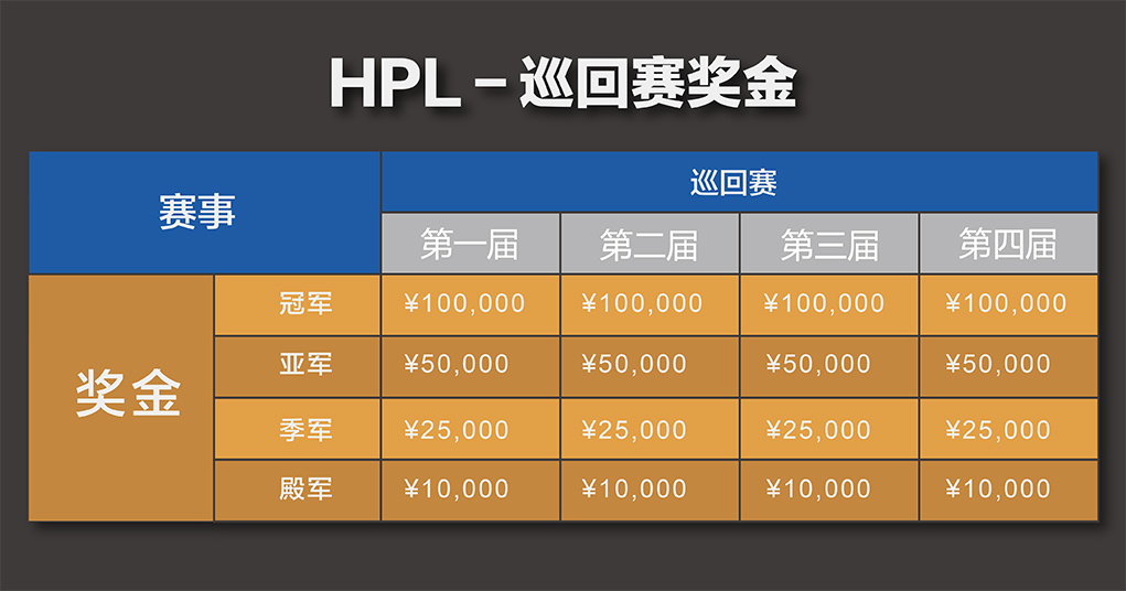 HPL(英雄联赛) HPL(英雄联赛)
