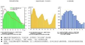 资产泡沫 资产泡沫