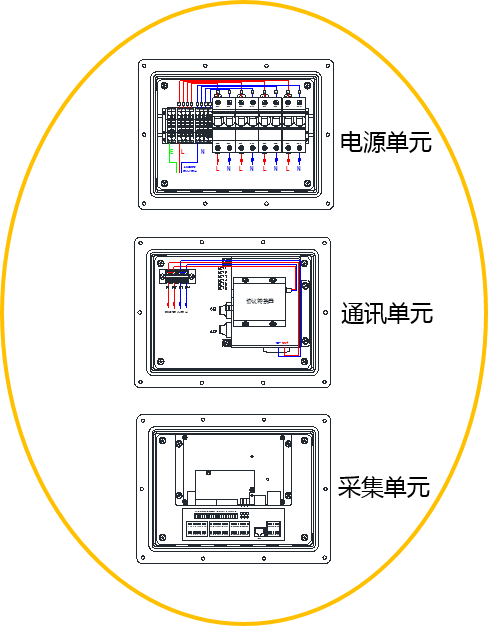 ACU(综合管廊区域控制单元)