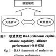 关係资本