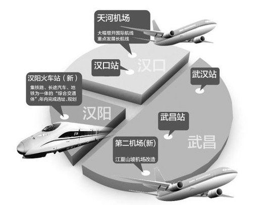 新汉阳火车站