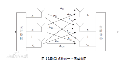图一 图一