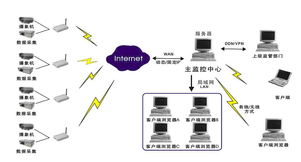输电线路防外力破坏线上监测系统
