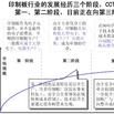 管理诊断