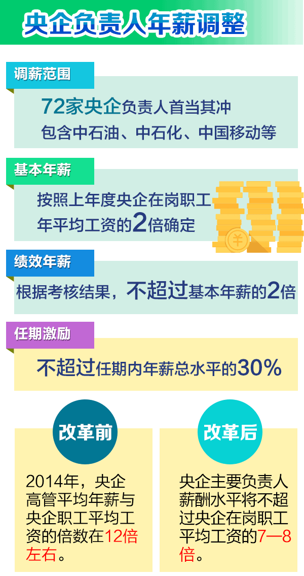 中央管理企业主要负责人薪酬制度改革方案 中央管理企业主要负责人薪酬制度改革方案
