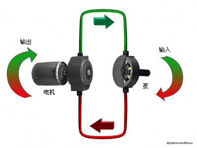 液压CVT 液压CVT