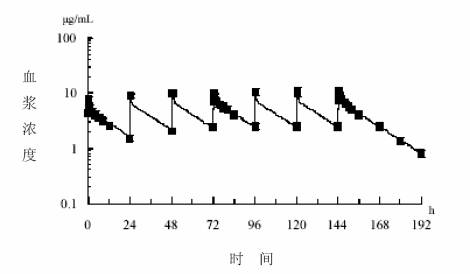 米开民 米开民