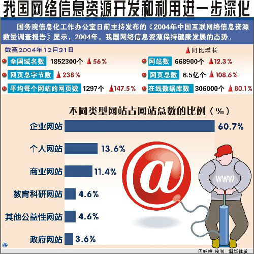 网路信息资源