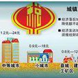 城镇土地使用税