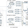 网路技术
