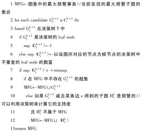 频繁子图挖掘算法 频繁子图挖掘算法