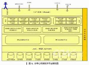 政府信息化 政府信息化