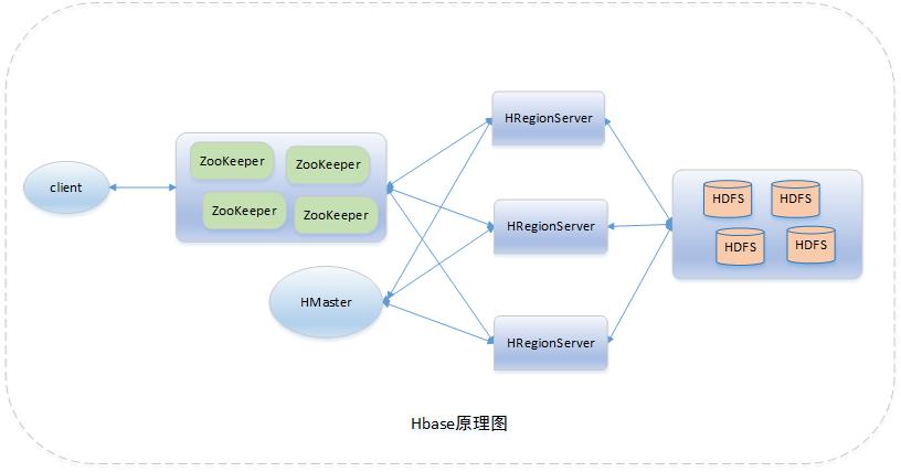 RDBMS