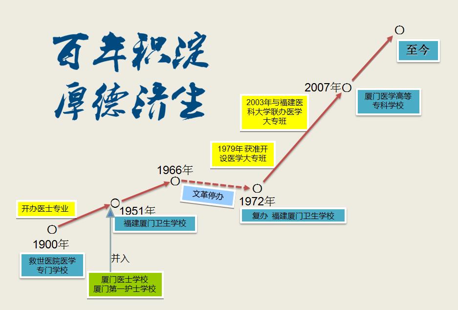 百年积澱 百年积澱