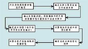 供应链物流学 供应链物流学
