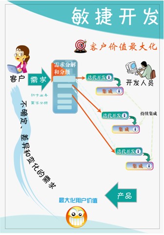 医审通 医审通