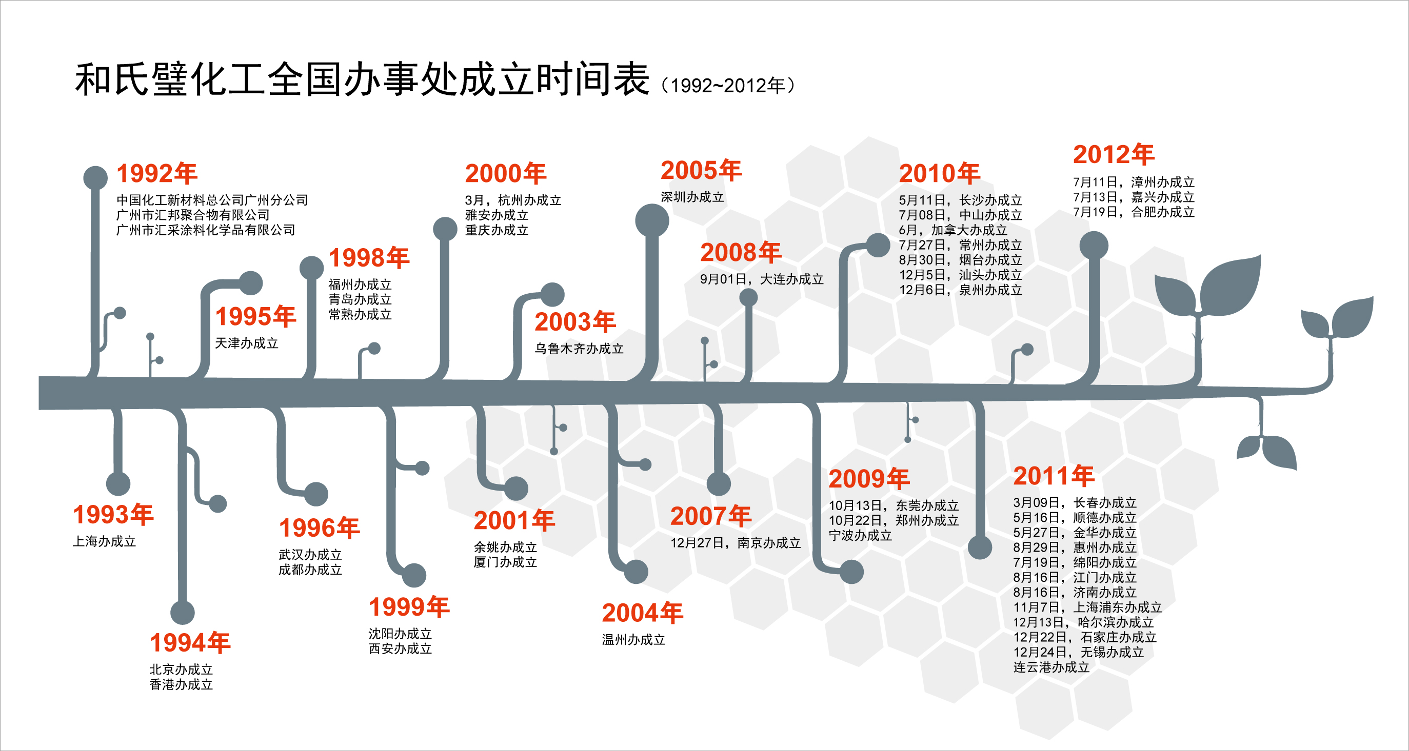 和氏璧化工 和氏璧化工