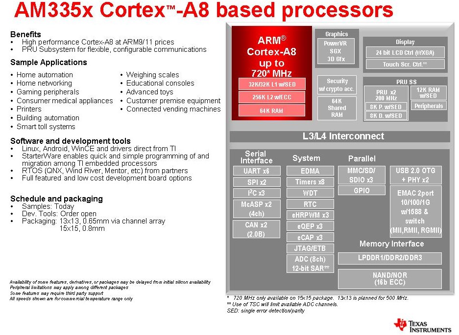 AM335X框架 AM335X框架