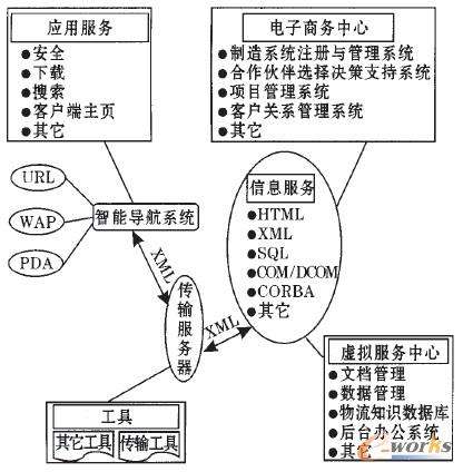 第三方服务提供商