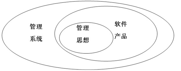 ERP软体系统 ERP软体系统