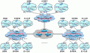 G2C电子政务