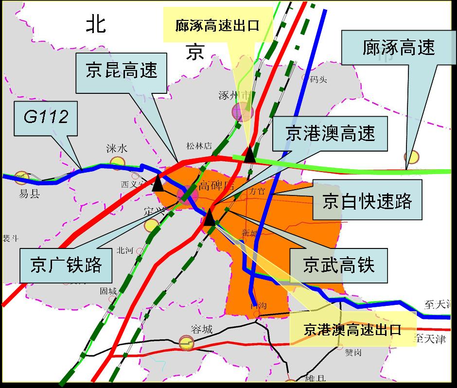 高碑店经济开发区 高碑店经济开发区