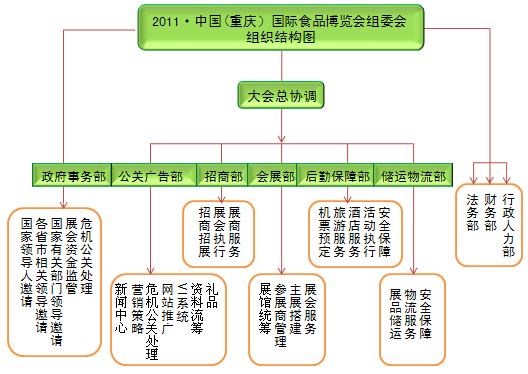 2011中国重庆国际食品博览会 2011中国重庆国际食品博览会