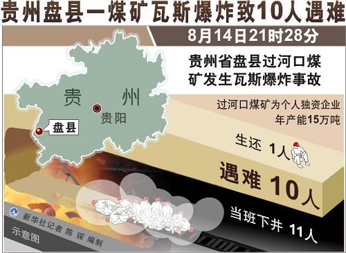 8·14贵州六盘水煤矿瓦斯爆炸事故