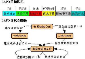 数据链路层 数据链路层