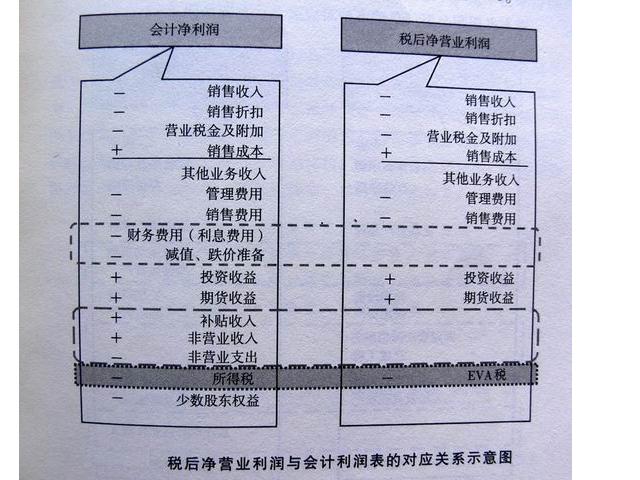 利润的内容 利润的内容