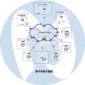 政府信息化 政府信息化