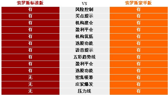 版本区别简介 版本区别简介