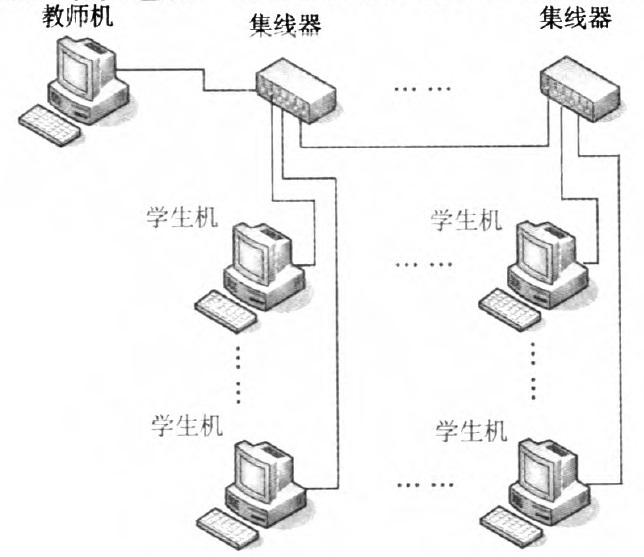 实验数据处理系统