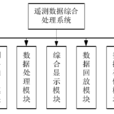 遥测数据处理系统