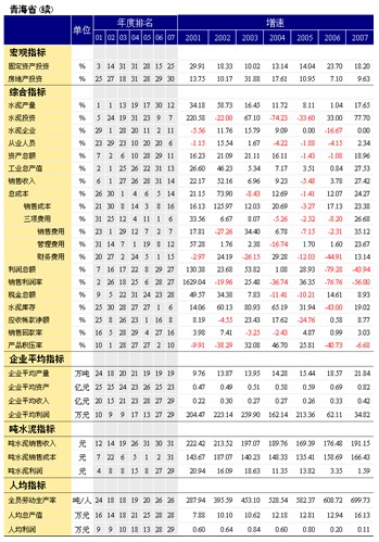 巨观及水泥经济指标 巨观及水泥经济指标