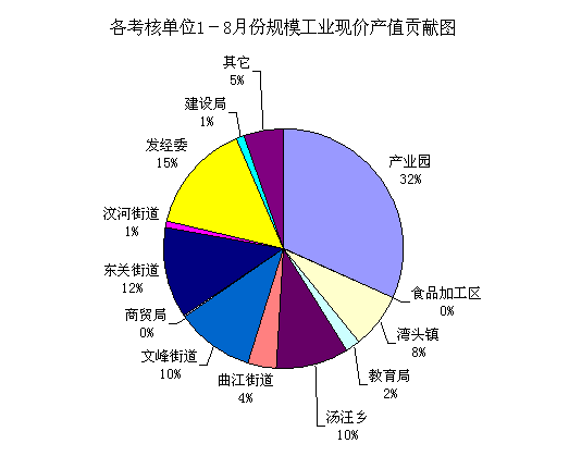 产值 产值