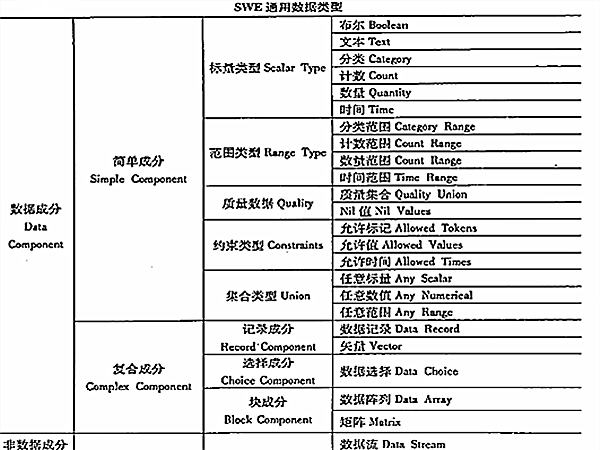 通用数据模型 通用数据模型