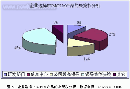 PLM的发展历史以及与PDM的关係 PLM的发展历史以及与PDM的关係