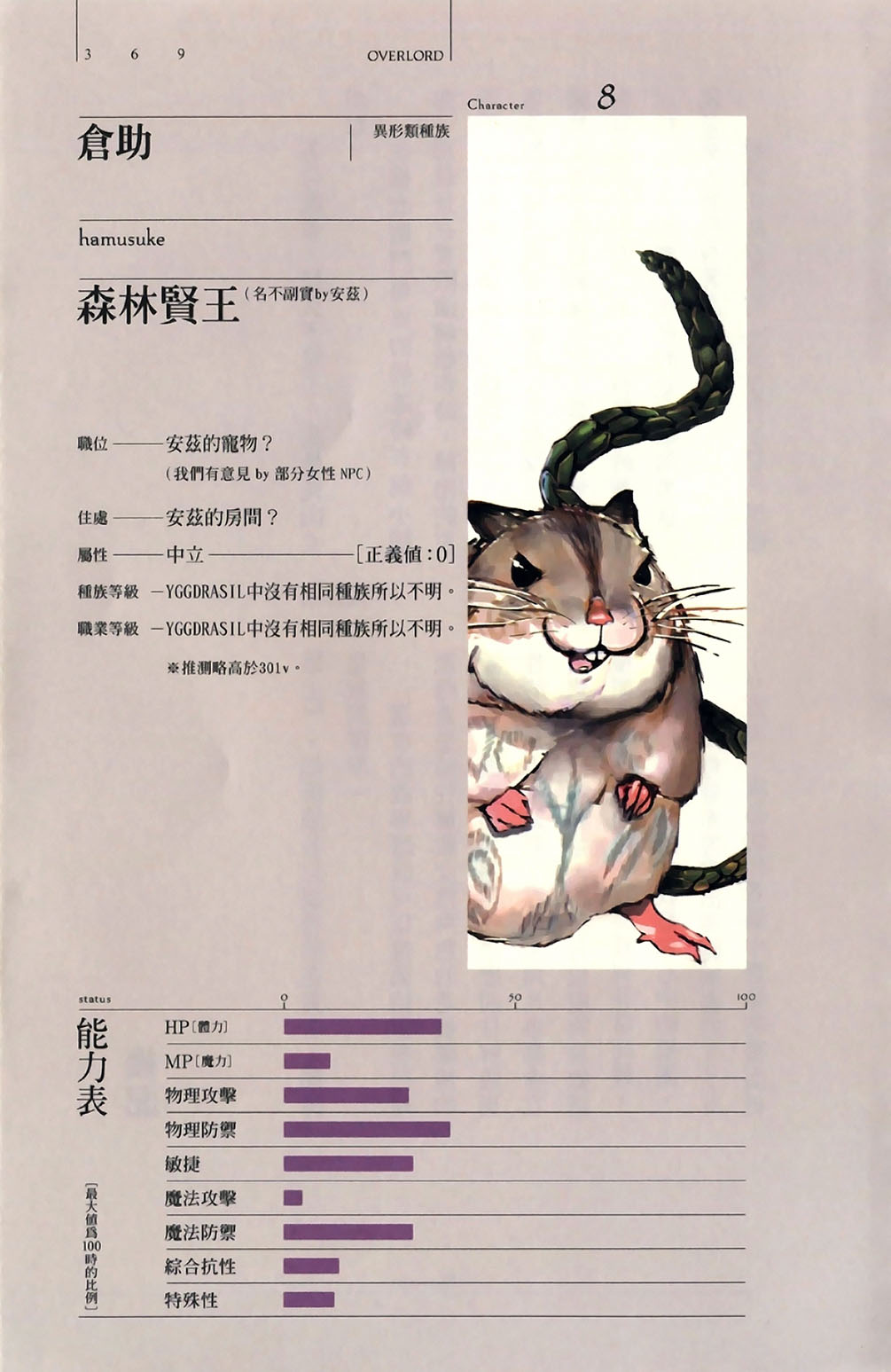 仓助