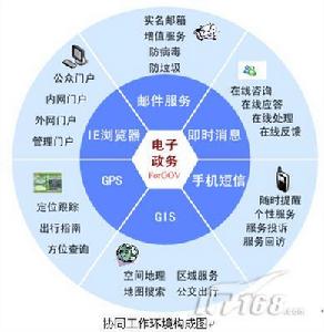政府信息化 政府信息化