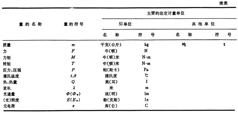 力学单位制 力学单位制