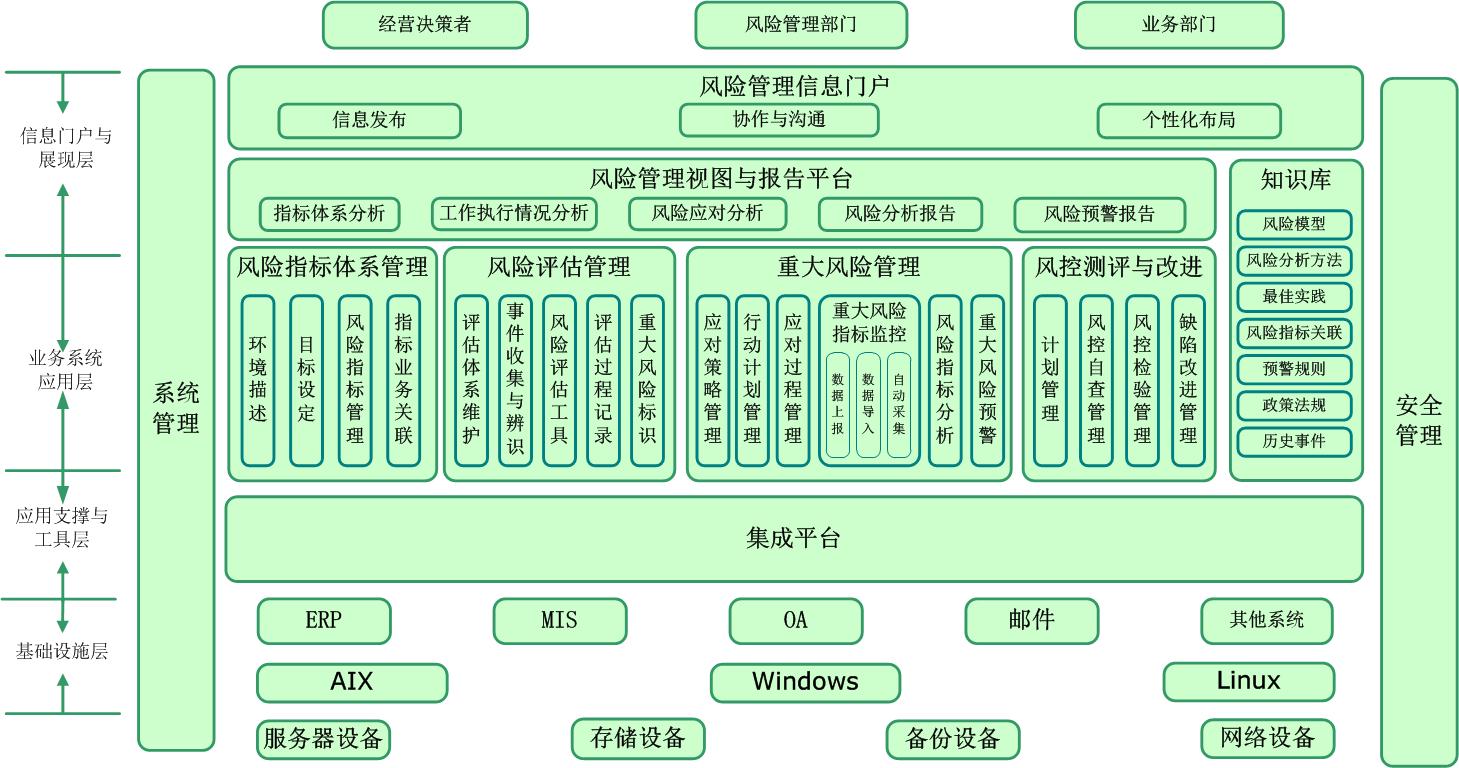 风险管理信息系统