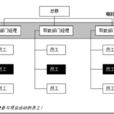 软体项目经理