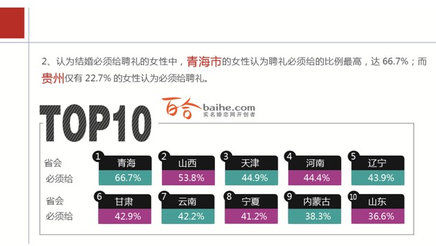 2013年中国人婚恋状况调查报告 2013年中国人婚恋状况调查报告