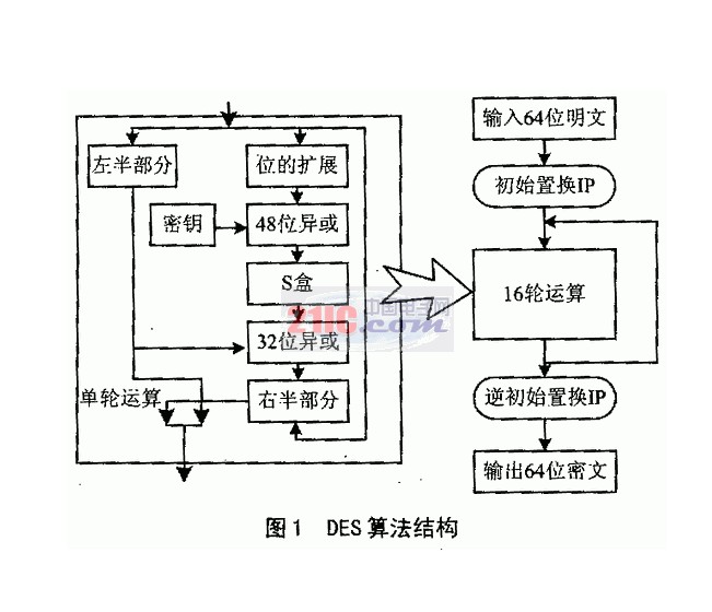 des算法结构 des算法结构