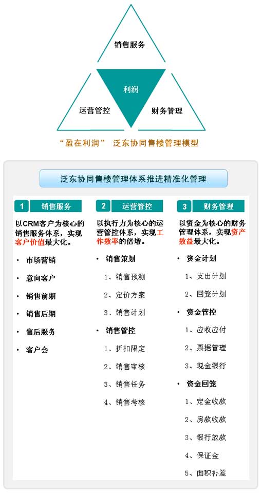 泛东软体-国内领先房地产管理系统专家 泛东软体-国内领先房地产管理系统专家
